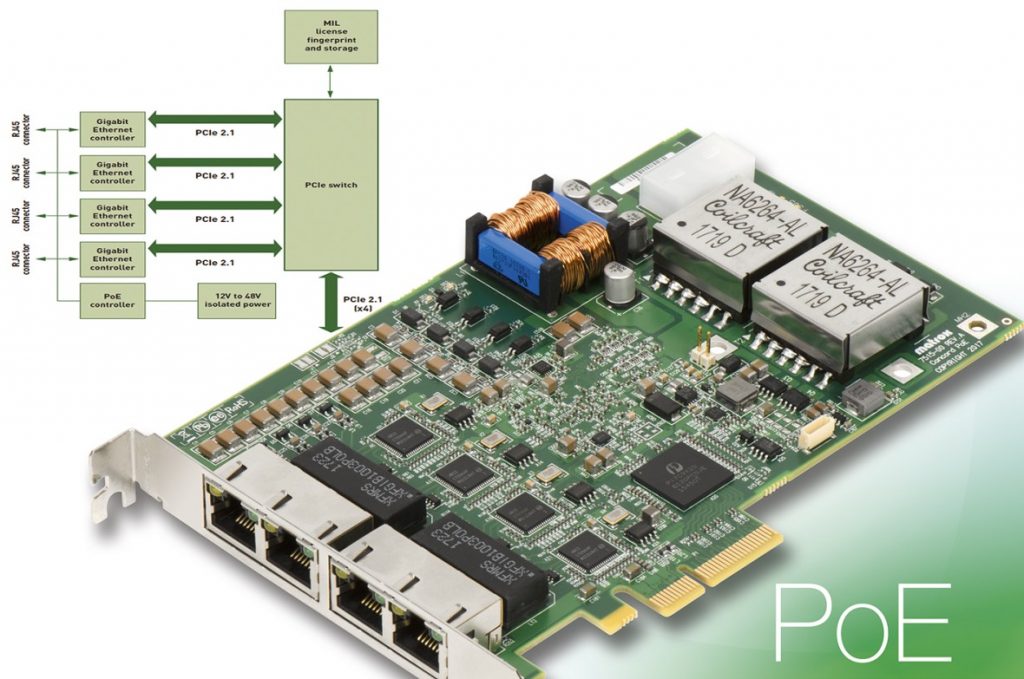 Infografik: Connectivity-Flowchart für die Matrox Concord PoE: 4 GigE-Vision Industriekameras mit Gigabit-Ethernet-Adaptern connecten