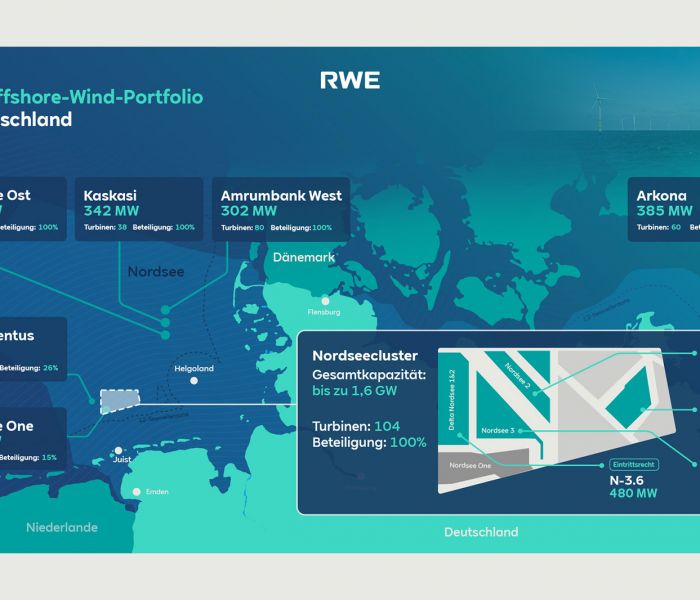 Infografik: Der Nordseecluster von RWE: Ein Meilenstein für die Energiewende in Europa (Foto: RWE_)